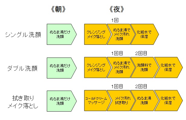 f:id:mg20190101a:20190304161632j:plain