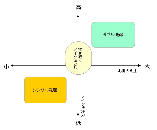 f:id:mg20190101a:20190304162550j:plain