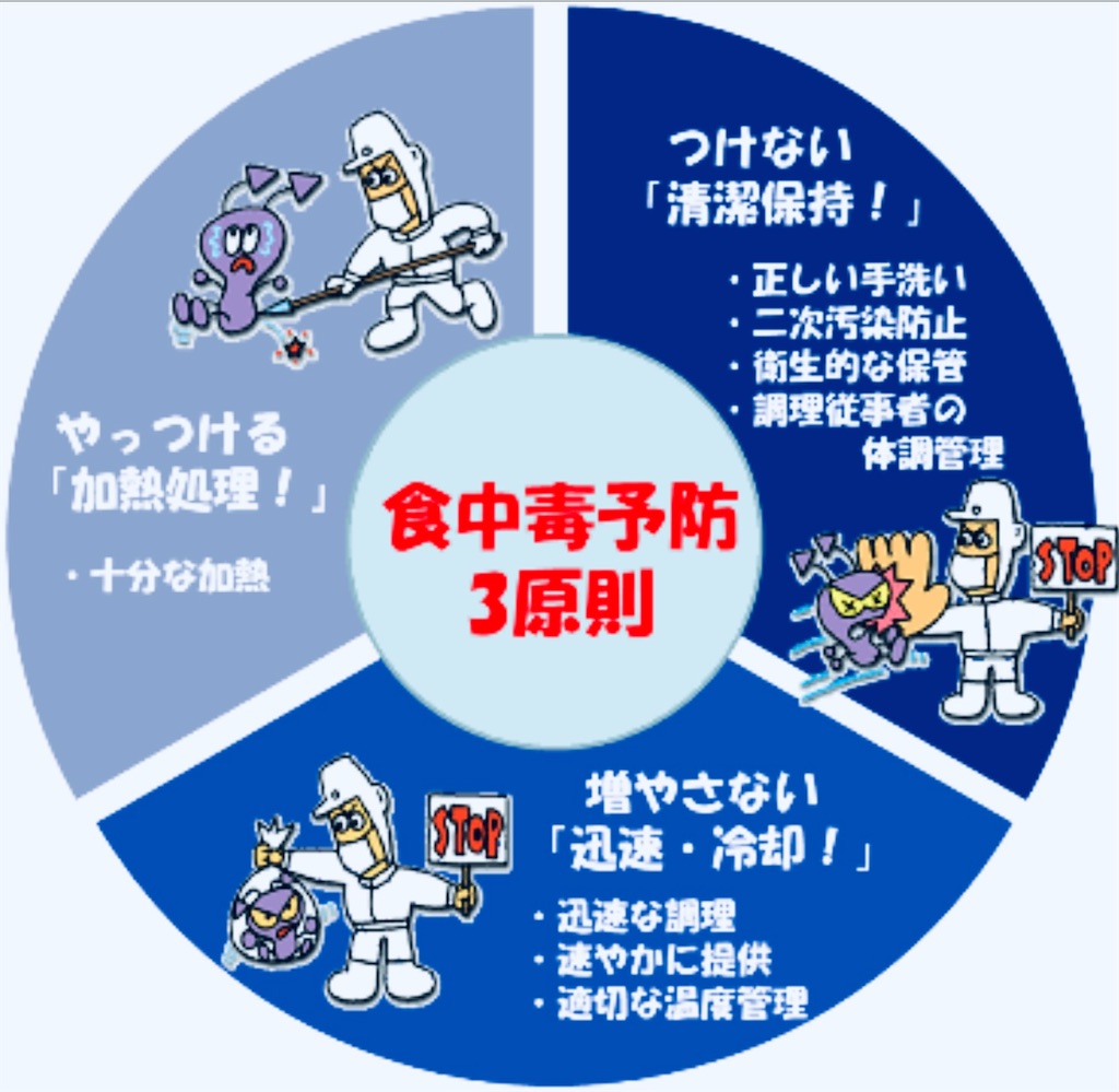 f:id:mg3kensinmemo:20210524144439j:plain