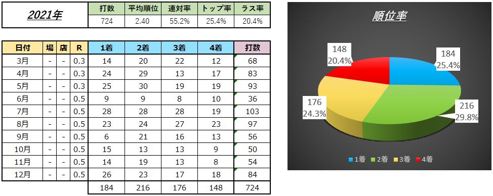 f:id:mgMomon:20211231073213j:plain
