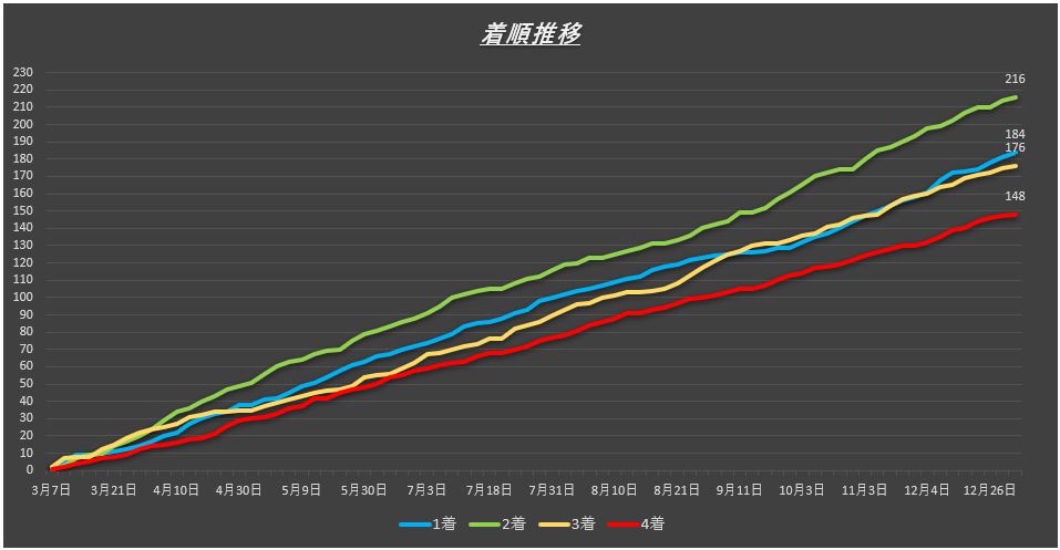 f:id:mgMomon:20211231073230j:plain
