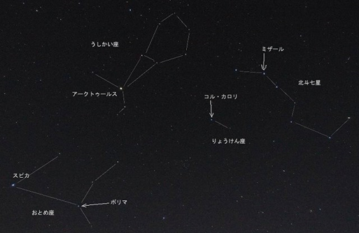 ミザール（おおぐま座ζ星） 春の二重星 - 天の川銀河の星めぐり