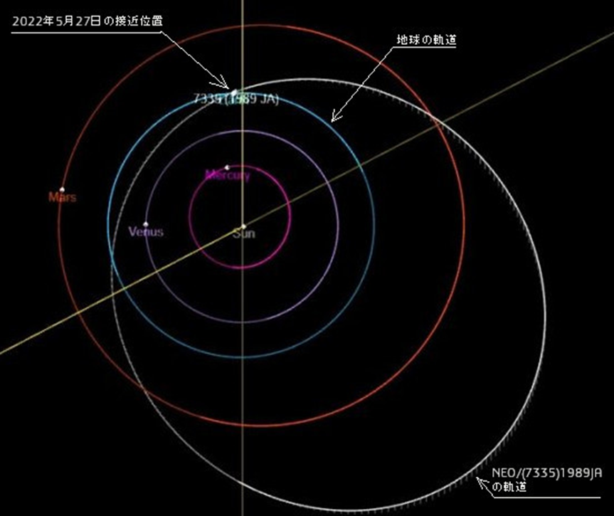 天体軌道論 ニュース - 太陽系外縁部に潜む小天体をアルマ望遠鏡が捉えた