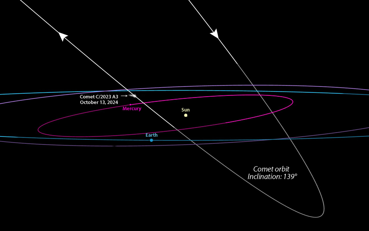 atlas-c-2023a3-tsuchinshan-atlas-3