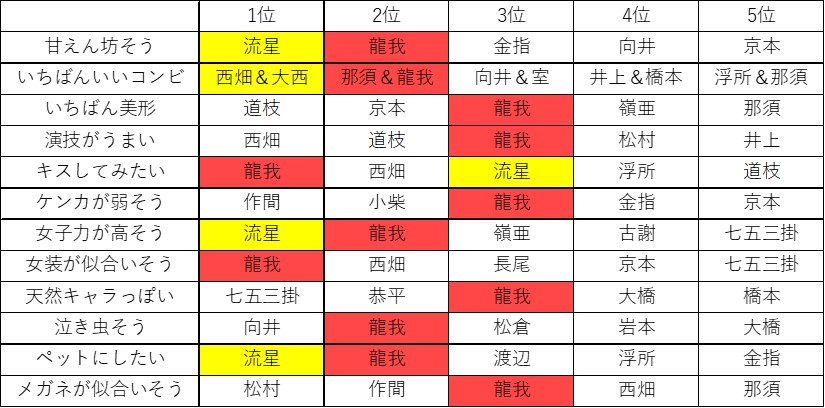 f:id:mgmg_31O:20191108202921j:plain f:id:mgmg_31O:20191108202921j:plain