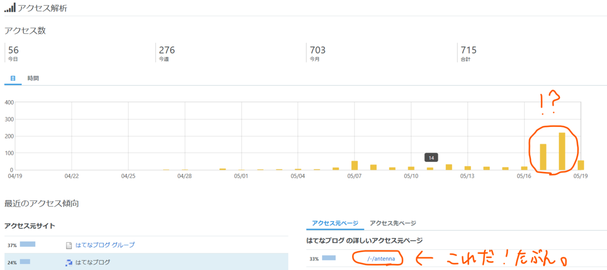 f:id:mgmgdiary:20200519170437p:plain f:id:mgmgdiary:20200519170437p:plain