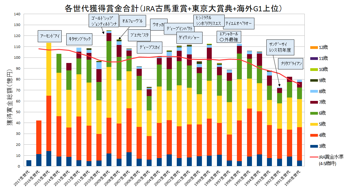 1990年 2016年生まれの世代を比較してみた Mhlの日記