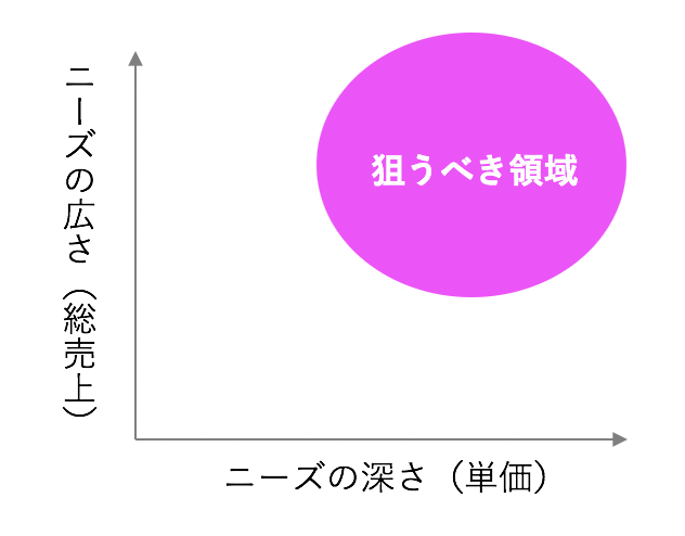 f:id:mharutaro:20181124144621p:plain