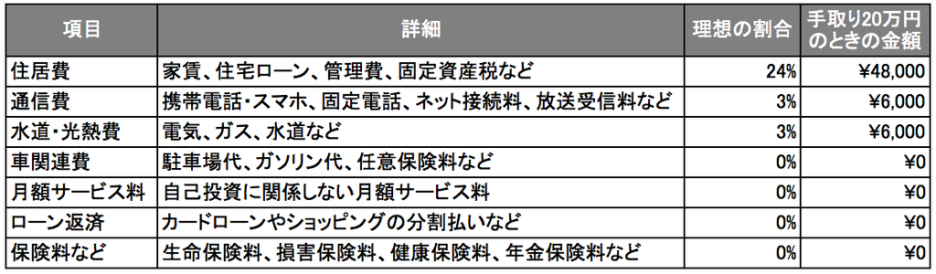 f:id:mharutaro:20181224184437p:plain f:id:mharutaro:20181224184437p:plain