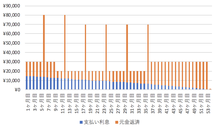 f:id:mharutaro:20190114153917p:plain