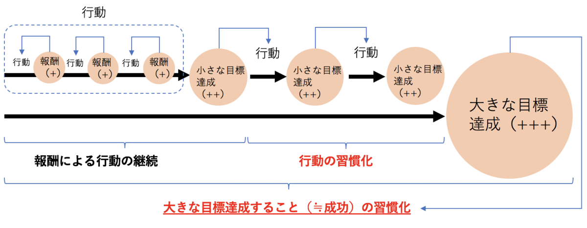 f:id:mharutaro:20190713163014p:plain