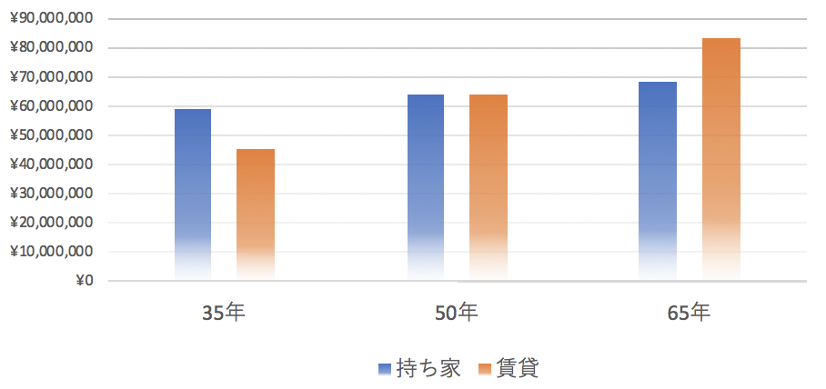 f:id:mharutaro:20200718090146p:plain f:id:mharutaro:20200718090146p:plain