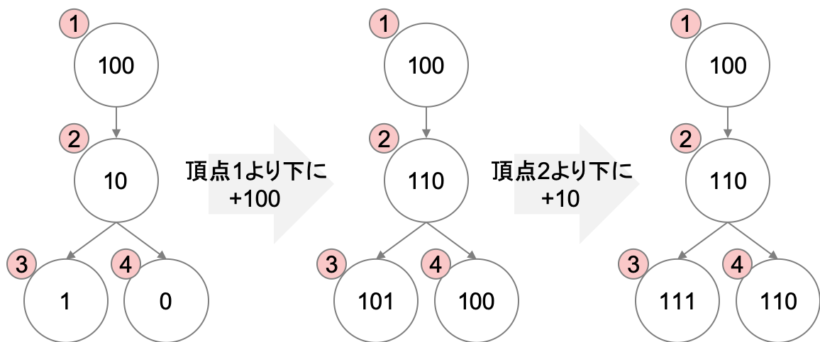 f:id:mhiro216:20190825104055p:plain f:id:mhiro216:20190825104055p:plain