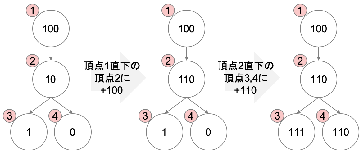 f:id:mhiro216:20190825104110p:plain f:id:mhiro216:20190825104110p:plain