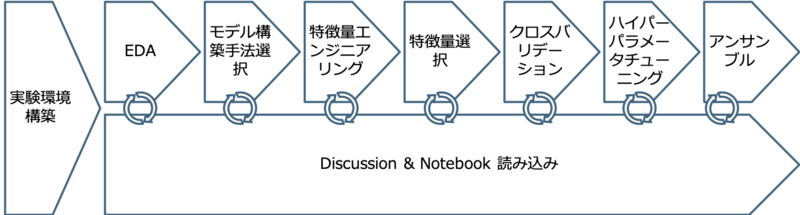 f:id:mhiro216:20191006125412p:plain