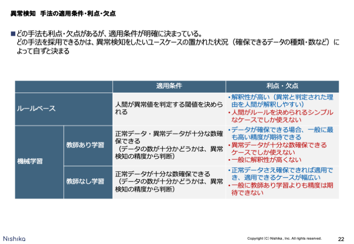 f:id:mhiro216:20191124165704p:plain