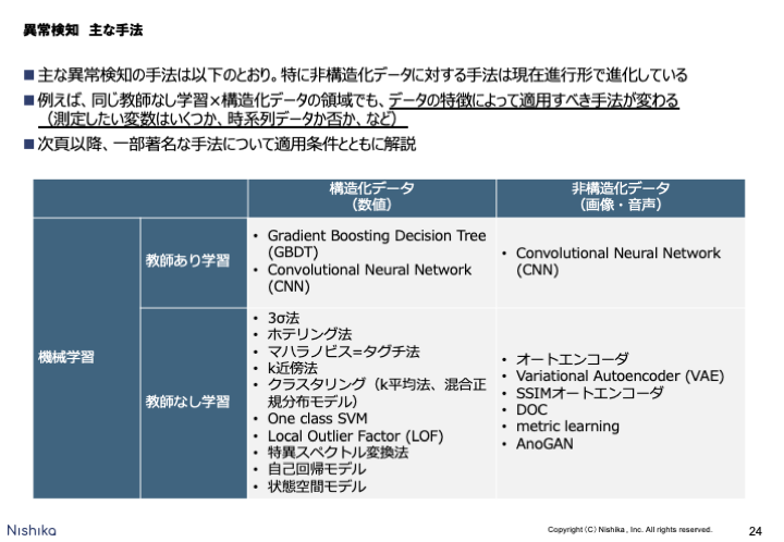 f:id:mhiro216:20191124171108p:plain