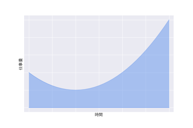 f:id:mhiro216:20200502131736p:plain