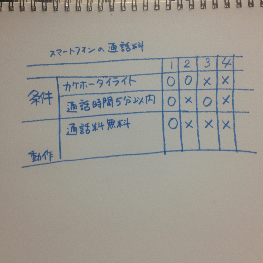 f:id:mhlyc:20160616013848j:plain