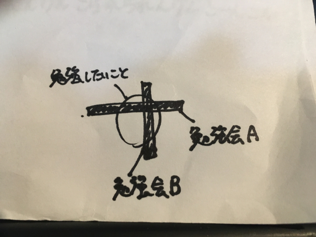 f:id:mhlyc:20170428021958j:plain