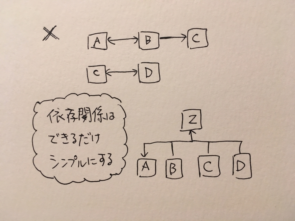 f:id:mhlyc:20181207003656j:plain