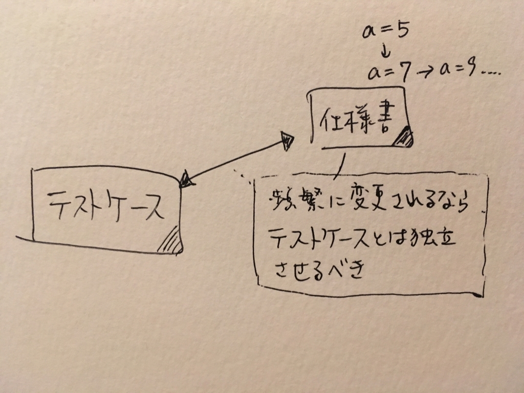 f:id:mhlyc:20181207004308j:plain