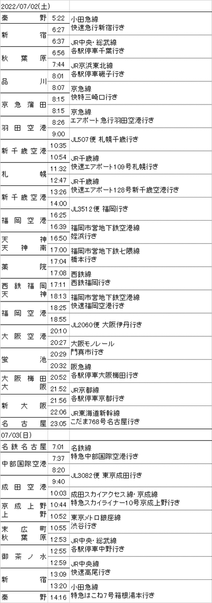 行程表画像