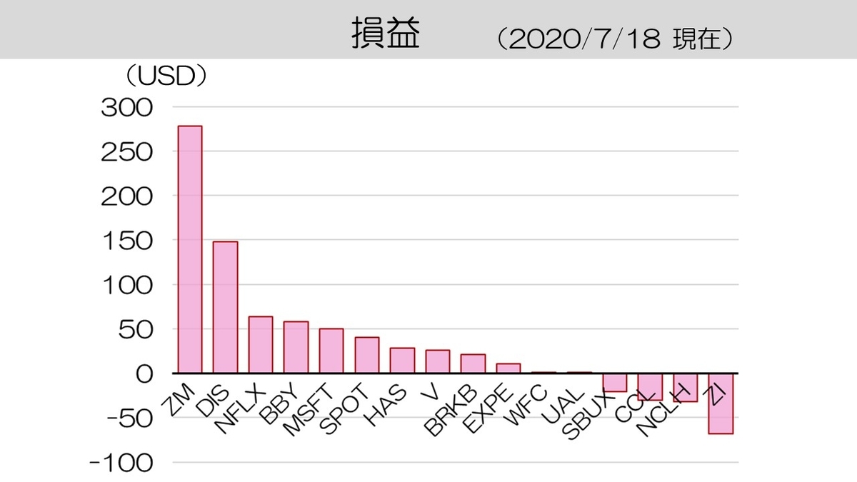 f:id:mi-Rei:20200719114922j:plain f:id:mi-Rei:20200719114922j:plain