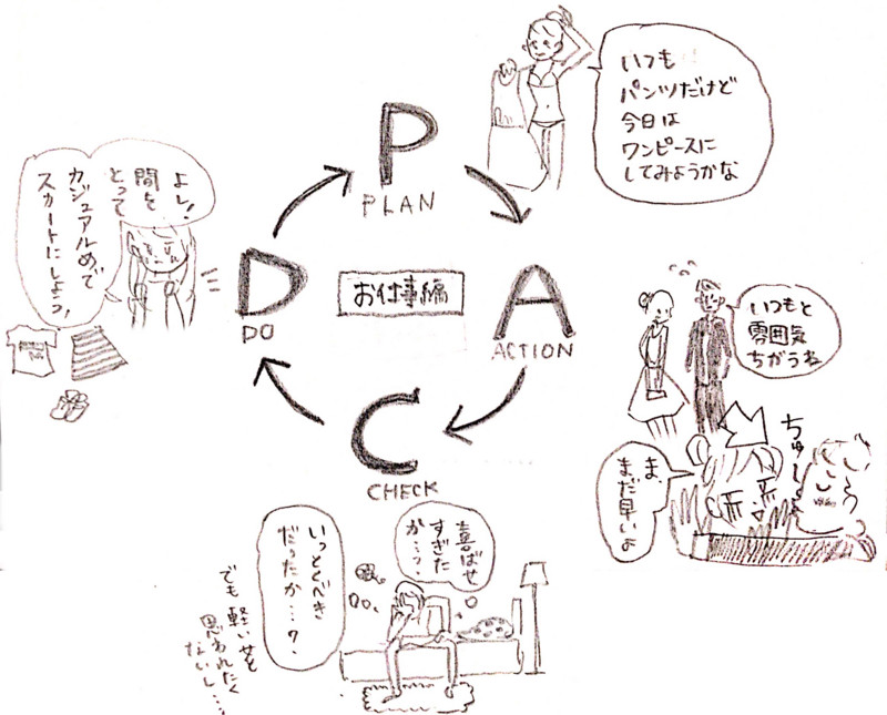 f:id:mi-anna:20150607001147j:plain