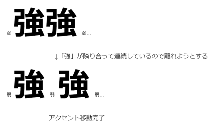 Japanese People のアクセント位置はどこ 今さら聞けない アクセント移動 とは English Journal Online