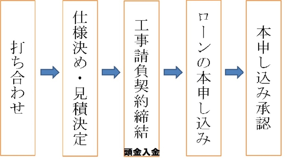f:id:mi_monsto_baka:20181214210024j:plain f:id:mi_monsto_baka:20181214210024j:plain