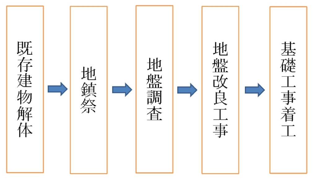 f:id:mi_monsto_baka:20181214211531j:plain f:id:mi_monsto_baka:20181214211531j:plain