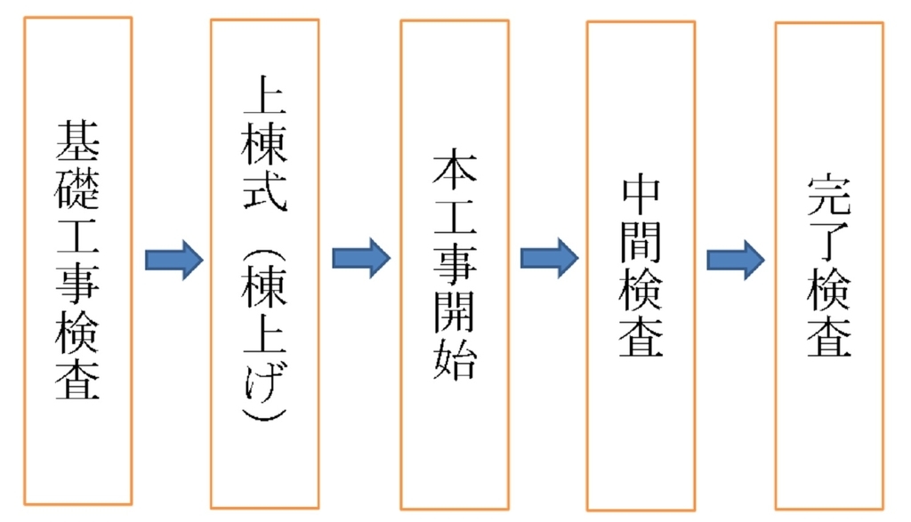f:id:mi_monsto_baka:20181214213022j:plain f:id:mi_monsto_baka:20181214213022j:plain