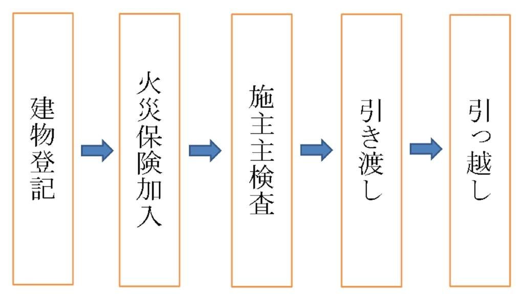 f:id:mi_monsto_baka:20181214213812j:plain f:id:mi_monsto_baka:20181214213812j:plain