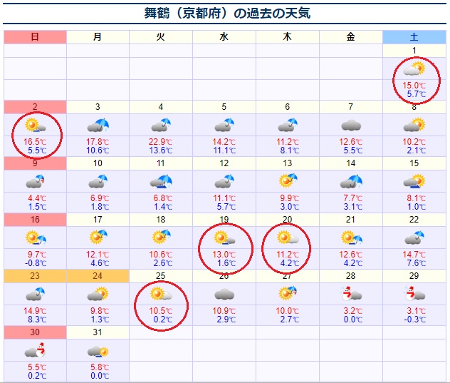 f:id:mi_monsto_baka:20190120142644j:plain f:id:mi_monsto_baka:20190120142644j:plain