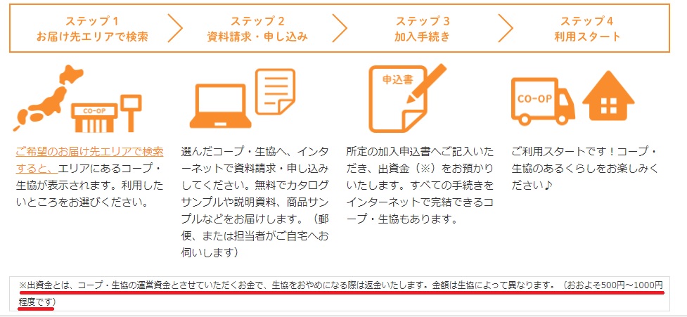 生協