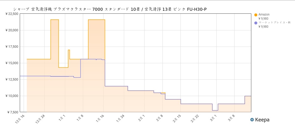 f:id:mi_monsto_baka:20190314211135j:plain f:id:mi_monsto_baka:20190314211135j:plain