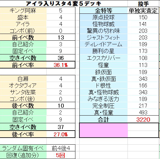 花丸投手 前３後３より前２後４の方がいい説 アプリ版パワプロ徹底攻略