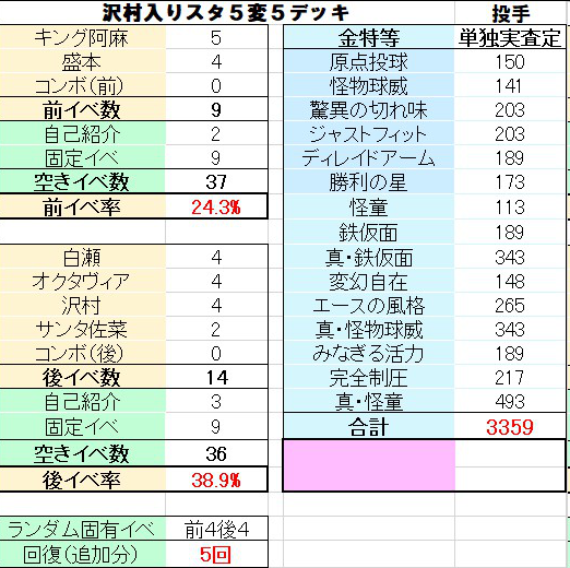 花丸投手 前3後3より前2後4の方がいい説 アプリ版パワプロ徹底攻略 花丸投手 前3後3より前2後4の方がいい説 アプリ版パワプロ徹底攻略