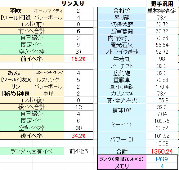 フレンドに感謝 土日はこのデッキで更新目指す アプリ版パワプロ徹底攻略 フレンドに感謝 土日はこのデッキで更新目指す アプリ版パワプロ徹底攻略