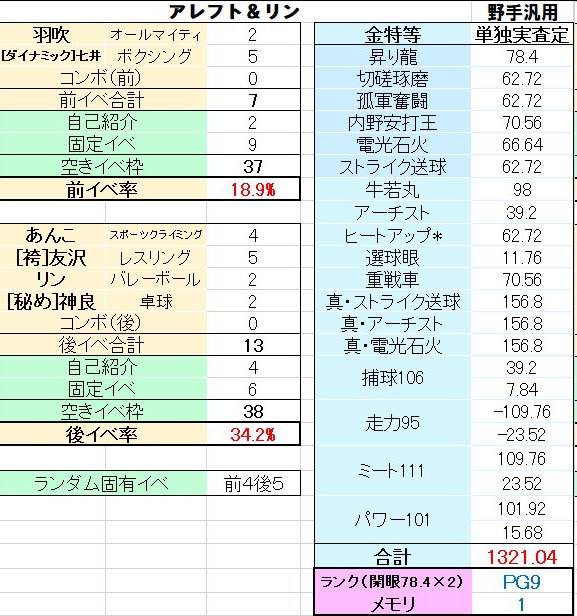 アレフト入りデッキの考察 アプリ版パワプロ徹底攻略