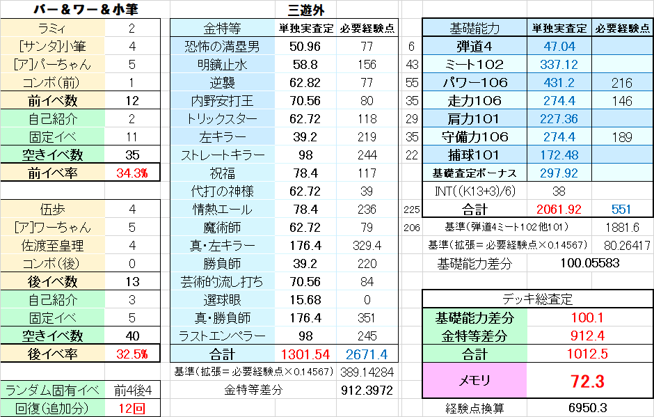 エジプト高校 デッキ紹介 アプリ版パワプロ徹底攻略