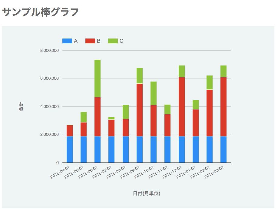 f:id:mi_progress_oOo:20160803085909p:plain f:id:mi_progress_oOo:20160803085909p:plain