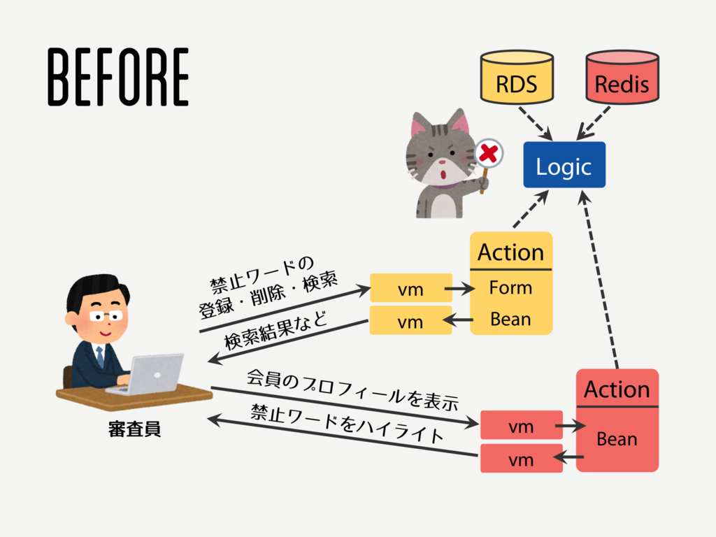 f:id:mi_progress_oOo:20180204225244p:plain
