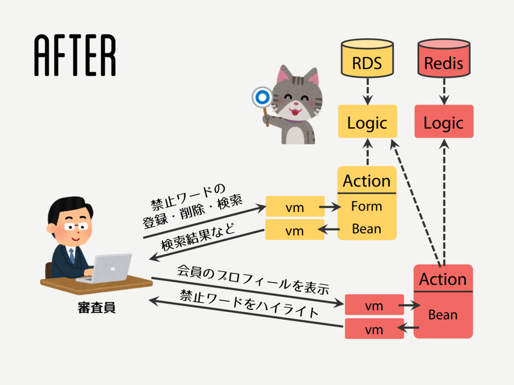 f:id:mi_progress_oOo:20180204225248p:plain