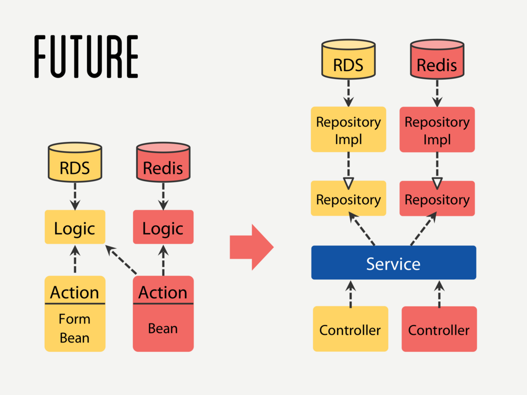 f:id:mi_progress_oOo:20180204225251p:plain