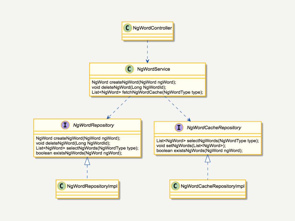 f:id:mi_progress_oOo:20180204225254p:plain