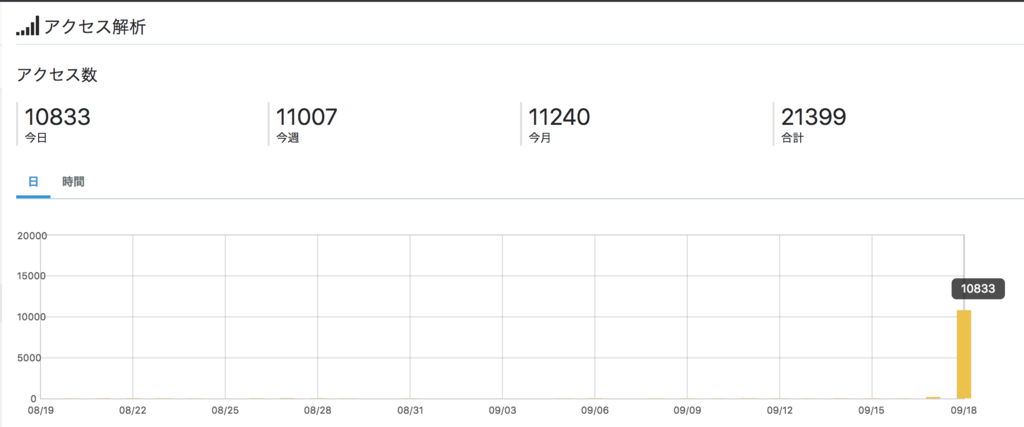 f:id:mi_progress_oOo:20190101120637p:plain f:id:mi_progress_oOo:20190101120637p:plain