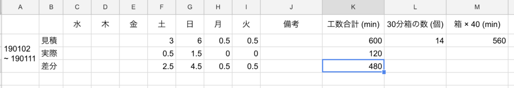 f:id:mi_progress_oOo:20190112130523p:plain f:id:mi_progress_oOo:20190112130523p:plain