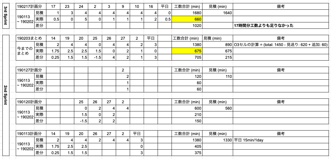 f:id:mi_progress_oOo:20190317142127p:plain